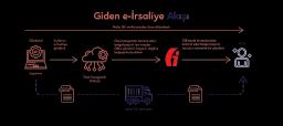 paraşüt_e-fatura_infografikler_3-03 3.webp