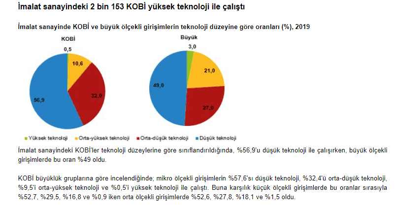 KOBİ