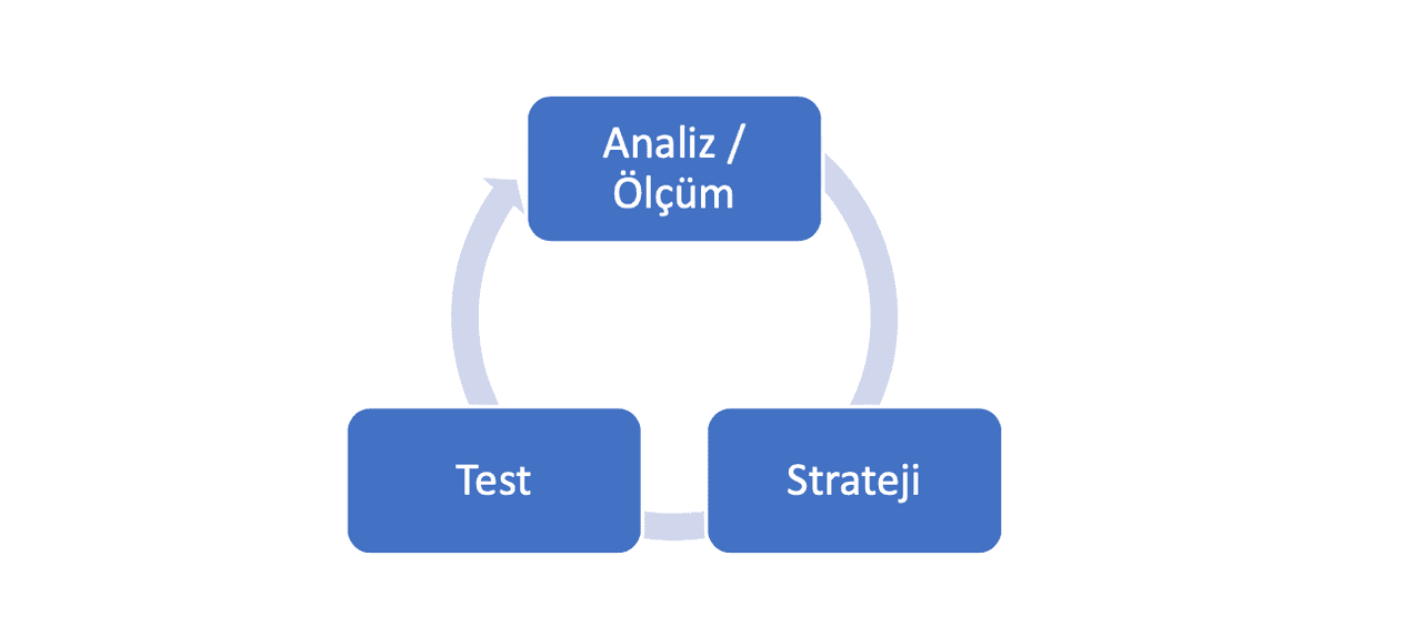 e-Ticarette büyümek title: e-Ticarette büyümek