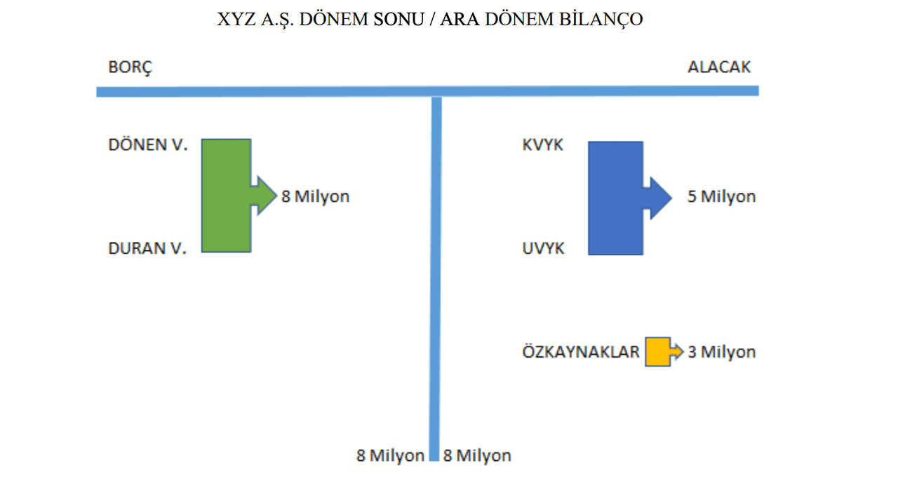 Finansman Gider Kısıtlaması Tebliğ Taslağı Tablo