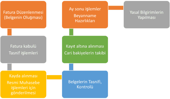 Resmi evrakların kayıt süreci